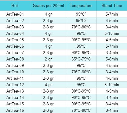 50g BIO Classic Green Tea with Lemon and Ginger